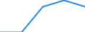 Working time: Total / Labour force and employment status: Employed persons / Migration status: Total / Age class: From 15 to 24 years / Sex: Total / Unit of measure: Thousand persons / Geopolitical entity (reporting): Italy