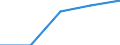 Working time: Total / Labour force and employment status: Employed persons / Migration status: Total / Age class: From 15 to 24 years / Sex: Total / Unit of measure: Thousand persons / Geopolitical entity (reporting): Malta