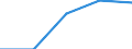 Working time: Total / Labour force and employment status: Employed persons / Migration status: Total / Age class: From 15 to 24 years / Sex: Total / Unit of measure: Thousand persons / Geopolitical entity (reporting): Netherlands