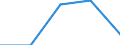 Working time: Total / Labour force and employment status: Employed persons / Migration status: Total / Age class: From 15 to 24 years / Sex: Total / Unit of measure: Thousand persons / Geopolitical entity (reporting): Finland