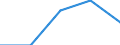 Working time: Total / Labour force and employment status: Employed persons / Migration status: Total / Age class: From 15 to 24 years / Sex: Total / Unit of measure: Thousand persons / Geopolitical entity (reporting): Switzerland