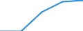 Working time: Total / Labour force and employment status: Employed persons / Migration status: Total / Age class: From 15 to 24 years / Sex: Males / Unit of measure: Thousand persons / Geopolitical entity (reporting): Germany