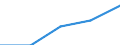 Working time: Total / Labour force and employment status: Employed persons / Migration status: Total / Age class: From 15 to 24 years / Sex: Males / Unit of measure: Thousand persons / Geopolitical entity (reporting): Spain