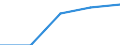 Working time: Total / Labour force and employment status: Employed persons / Migration status: Total / Age class: From 15 to 24 years / Sex: Males / Unit of measure: Thousand persons / Geopolitical entity (reporting): France
