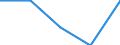 Working time: Total / Labour force and employment status: Employed persons / Migration status: Total / Age class: From 15 to 24 years / Sex: Males / Unit of measure: Thousand persons / Geopolitical entity (reporting): Lithuania