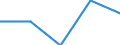 Working time: Total / Labour force and employment status: Employed persons / Migration status: Total / Age class: From 15 to 24 years / Sex: Males / Unit of measure: Thousand persons / Geopolitical entity (reporting): Luxembourg