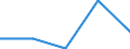 Working time: Total / Labour force and employment status: Employed persons / Migration status: Total / Age class: From 15 to 24 years / Sex: Males / Unit of measure: Thousand persons / Geopolitical entity (reporting): Hungary