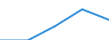 Working time: Total / Labour force and employment status: Employed persons / Migration status: Total / Age class: From 15 to 24 years / Sex: Males / Unit of measure: Thousand persons / Geopolitical entity (reporting): Portugal