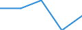 Working time: Total / Labour force and employment status: Employed persons / Migration status: Total / Age class: From 15 to 24 years / Sex: Males / Unit of measure: Thousand persons / Geopolitical entity (reporting): Slovakia