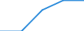 Working time: Total / Labour force and employment status: Employed persons / Migration status: Total / Age class: From 15 to 24 years / Sex: Females / Unit of measure: Thousand persons / Geopolitical entity (reporting): European Union - 27 countries (from 2020)