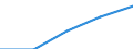 Working time: Total / Labour force and employment status: Employed persons / Migration status: Total / Age class: From 15 to 24 years / Sex: Females / Unit of measure: Thousand persons / Geopolitical entity (reporting): Denmark
