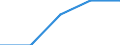 Working time: Total / Labour force and employment status: Employed persons / Migration status: Total / Age class: From 15 to 24 years / Sex: Females / Unit of measure: Thousand persons / Geopolitical entity (reporting): Ireland