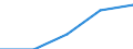 Working time: Total / Labour force and employment status: Employed persons / Migration status: Total / Age class: From 15 to 24 years / Sex: Females / Unit of measure: Thousand persons / Geopolitical entity (reporting): Greece