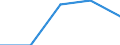 Working time: Total / Labour force and employment status: Employed persons / Migration status: Total / Age class: From 15 to 24 years / Sex: Females / Unit of measure: Thousand persons / Geopolitical entity (reporting): Italy