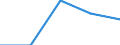 Working time: Total / Labour force and employment status: Employed persons / Migration status: Total / Age class: From 15 to 24 years / Sex: Females / Unit of measure: Thousand persons / Geopolitical entity (reporting): Slovenia