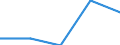 Working time: Total / Labour force and employment status: Employed persons / Migration status: Total / Age class: From 15 to 24 years / Sex: Females / Unit of measure: Thousand persons / Geopolitical entity (reporting): Slovakia
