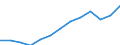 International Standard Classification of Occupations 2008 (ISCO-08): Total / Age class: From 15 to 64 years / Sex: Total / Unit of measure: Thousand persons / Geopolitical entity (reporting): European Union - 27 countries (from 2020)