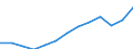 International Standard Classification of Occupations 2008 (ISCO-08): Total / Age class: From 15 to 64 years / Sex: Total / Unit of measure: Thousand persons / Geopolitical entity (reporting): Euro area – 20 countries (from 2023)