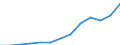 International Standard Classification of Occupations 2008 (ISCO-08): Total / Age class: From 15 to 64 years / Sex: Total / Unit of measure: Thousand persons / Geopolitical entity (reporting): Belgium
