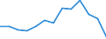 International Standard Classification of Occupations 2008 (ISCO-08): Total / Age class: From 15 to 64 years / Sex: Total / Unit of measure: Thousand persons / Geopolitical entity (reporting): Bulgaria