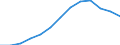 International Standard Classification of Occupations 2008 (ISCO-08): Total / Age class: From 15 to 64 years / Sex: Total / Unit of measure: Thousand persons / Geopolitical entity (reporting): Czechia