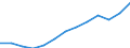International Standard Classification of Occupations 2008 (ISCO-08): Total / Age class: From 15 to 64 years / Sex: Total / Unit of measure: Thousand persons / Geopolitical entity (reporting): Denmark