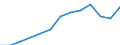 International Standard Classification of Occupations 2008 (ISCO-08): Total / Age class: From 15 to 64 years / Sex: Total / Unit of measure: Thousand persons / Geopolitical entity (reporting): Germany