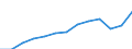 International Standard Classification of Occupations 2008 (ISCO-08): Total / Age class: From 15 to 64 years / Sex: Total / Unit of measure: Thousand persons / Geopolitical entity (reporting): Estonia