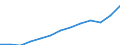 International Standard Classification of Occupations 2008 (ISCO-08): Total / Age class: From 15 to 64 years / Sex: Total / Unit of measure: Thousand persons / Geopolitical entity (reporting): Ireland