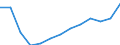 International Standard Classification of Occupations 2008 (ISCO-08): Total / Age class: From 15 to 64 years / Sex: Total / Unit of measure: Thousand persons / Geopolitical entity (reporting): Greece