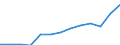 International Standard Classification of Occupations 2008 (ISCO-08): Total / Age class: From 15 to 64 years / Sex: Total / Unit of measure: Thousand persons / Geopolitical entity (reporting): France