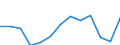 International Standard Classification of Occupations 2008 (ISCO-08): Total / Age class: From 15 to 64 years / Sex: Total / Unit of measure: Thousand persons / Geopolitical entity (reporting): Italy