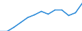 International Standard Classification of Occupations 2008 (ISCO-08): Total / Age class: From 15 to 64 years / Sex: Total / Unit of measure: Thousand persons / Geopolitical entity (reporting): Lithuania