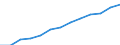 International Standard Classification of Occupations 2008 (ISCO-08): Total / Age class: From 15 to 64 years / Sex: Total / Unit of measure: Thousand persons / Geopolitical entity (reporting): Luxembourg