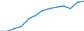 International Standard Classification of Occupations 2008 (ISCO-08): Total / Age class: From 15 to 64 years / Sex: Total / Unit of measure: Thousand persons / Geopolitical entity (reporting): Hungary