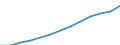 International Standard Classification of Occupations 2008 (ISCO-08): Total / Age class: From 15 to 64 years / Sex: Total / Unit of measure: Thousand persons / Geopolitical entity (reporting): Malta