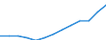 International Standard Classification of Occupations 2008 (ISCO-08): Total / Age class: From 15 to 64 years / Sex: Total / Unit of measure: Thousand persons / Geopolitical entity (reporting): Netherlands