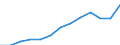 International Standard Classification of Occupations 2008 (ISCO-08): Total / Age class: From 15 to 64 years / Sex: Total / Unit of measure: Thousand persons / Geopolitical entity (reporting): Austria