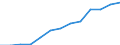 International Standard Classification of Occupations 2008 (ISCO-08): Total / Age class: From 15 to 64 years / Sex: Total / Unit of measure: Thousand persons / Geopolitical entity (reporting): Poland