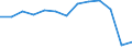 International Standard Classification of Occupations 2008 (ISCO-08): Total / Age class: From 15 to 64 years / Sex: Total / Unit of measure: Thousand persons / Geopolitical entity (reporting): Romania