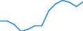 International Standard Classification of Occupations 2008 (ISCO-08): Total / Age class: From 15 to 64 years / Sex: Total / Unit of measure: Thousand persons / Geopolitical entity (reporting): Slovenia