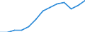 International Standard Classification of Occupations 2008 (ISCO-08): Total / Age class: From 15 to 64 years / Sex: Total / Unit of measure: Thousand persons / Geopolitical entity (reporting): Slovakia