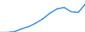 International Standard Classification of Occupations 2008 (ISCO-08): Total / Age class: From 15 to 64 years / Sex: Total / Unit of measure: Thousand persons / Geopolitical entity (reporting): Sweden