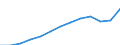 International Standard Classification of Occupations 2008 (ISCO-08): Total / Age class: From 15 to 64 years / Sex: Total / Unit of measure: Thousand persons / Geopolitical entity (reporting): Iceland