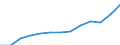 International Standard Classification of Occupations 2008 (ISCO-08): Total / Age class: From 15 to 64 years / Sex: Total / Unit of measure: Thousand persons / Geopolitical entity (reporting): Norway