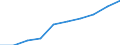 International Standard Classification of Occupations 2008 (ISCO-08): Total / Age class: From 15 to 64 years / Sex: Total / Unit of measure: Thousand persons / Geopolitical entity (reporting): Montenegro