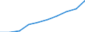 International Standard Classification of Occupations 2008 (ISCO-08): Total / Age class: From 15 to 64 years / Sex: Total / Unit of measure: Thousand persons / Geopolitical entity (reporting): North Macedonia