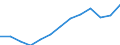 International Standard Classification of Occupations 2008 (ISCO-08): Total / Age class: From 15 to 64 years / Sex: Males / Unit of measure: Thousand persons / Geopolitical entity (reporting): European Union - 27 countries (from 2020)