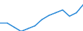 International Standard Classification of Occupations 2008 (ISCO-08): Total / Age class: From 15 to 64 years / Sex: Males / Unit of measure: Thousand persons / Geopolitical entity (reporting): Euro area – 20 countries (from 2023)