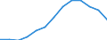 International Standard Classification of Occupations 2008 (ISCO-08): Total / Age class: From 15 to 64 years / Sex: Males / Unit of measure: Thousand persons / Geopolitical entity (reporting): Czechia